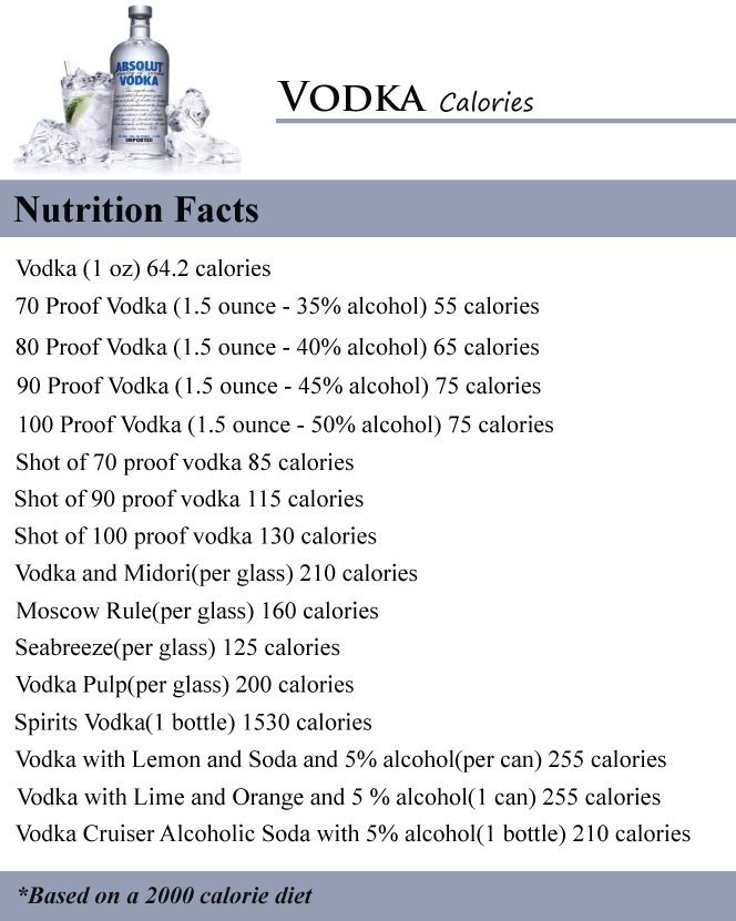 how much calories of vodka
