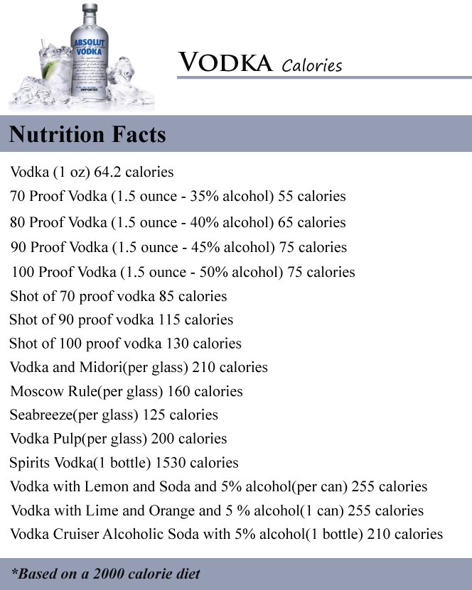 The Truth Of Calories In Vodka Facts Must Know Bestvodka Net Tips Recipes